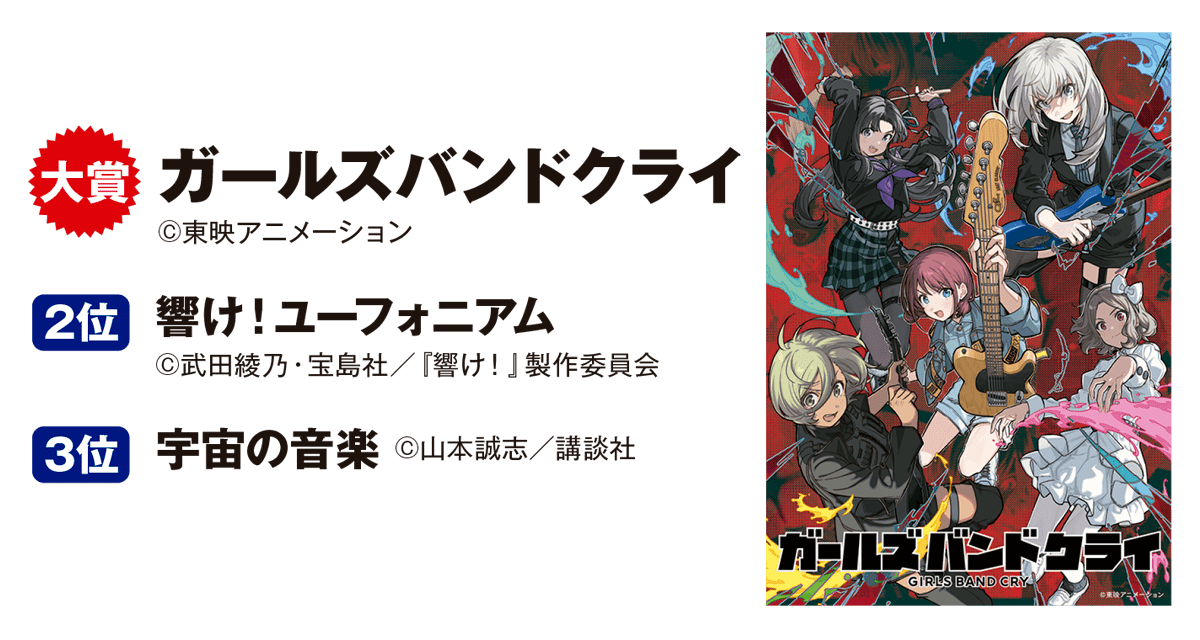ガールズバンドクライ ©東映アニメーション